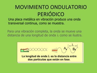 MOVIMIENTO ONDULATORIO PERIÓDICO Una placa metálica en vibración produce una onda transversal continua, como se muestra. Para una vibración completa, la onda se mueve una distancia de una longitud de onda    como se ilustra.  B A La longitud de onda   es la distancia entre dos partículas que están en fase . 
