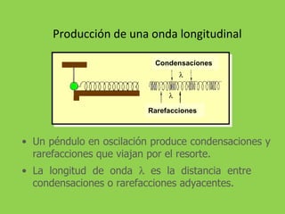 Producción de una onda longitudinal Un péndulo en oscilación produce condensaciones y rarefacciones que viajan por el resorte. La longitud de onda    es la distancia entre condensaciones o rarefacciones adyacentes.   Condensaciones Rarefacciones 