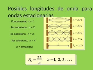 Posibles longitudes de onda para ondas estacionarias Fundamental,  n = 1 1er sobretono,  n = 2 2o sobretono,  n = 3 3er sobretono,  n = 4 n = armónicos 