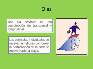 Olas Una ola oceánica es una combinación de transversal y longitudinal. Las partículas individuales se mueven en elipses conforme la perturbación de la onda se mueve hacia la playa. 