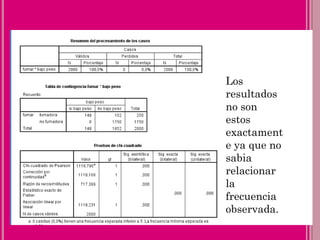 Los
resultados
no son
estos
exactament
e ya que no
sabia
relacionar
la
frecuencia
observada.
 