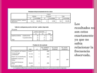 Los
resultados no
son estos
exactamente
ya que no
sabia
relacionar la
frecuencia
observada.
 