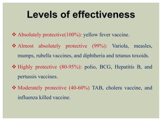 Levels of effectiveness
 Absolutely protective(100%): yellow fever vaccine.
 Almost absolutely protective (99%): Variola, measles,
mumps, rubella vaccines, and diphtheria and tetanus toxoids.
 Highly protective (80-95%): polio, BCG, Hepatitis B, and
pertussis vaccines.
 Moderately protective (40-60%) TAB, cholera vaccine, and
influenza killed vaccine.
 