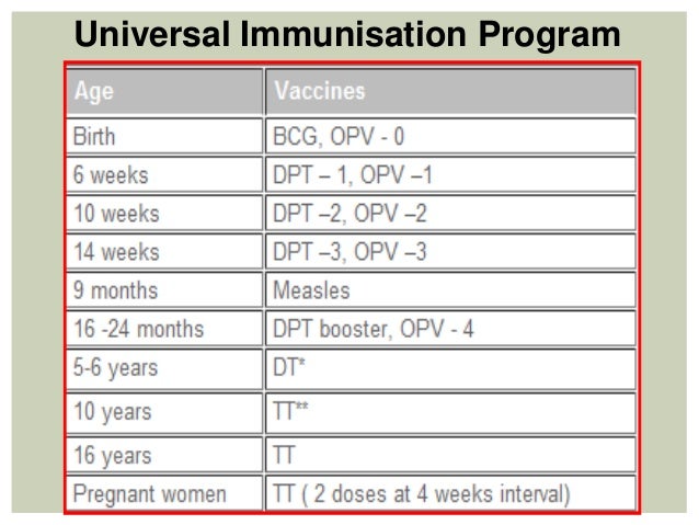 Vaccination Chart For Babies In Kerala