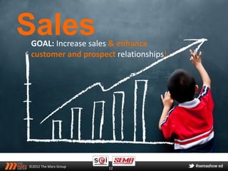 Sales
 GOAL: Increase sales & enhance
 customer and prospect relationships!




©2012 The Marx Group   12
 