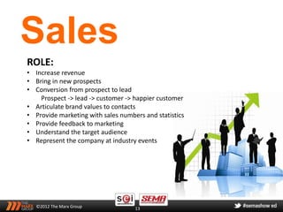 Sales
ROLE:
• Increase revenue
• Bring in new prospects
• Conversion from prospect to lead
    Prospect -> lead -> customer -> happier customer
• Articulate brand values to contacts
• Provide marketing with sales numbers and statistics
• Provide feedback to marketing
• Understand the target audience
• Represent the company at industry events




   ©2012 The Marx Group             13
 