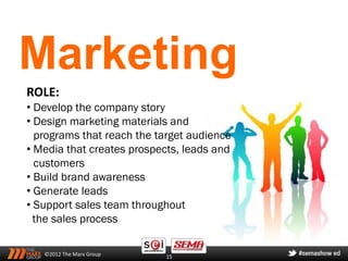 Marketing
ROLE:
• Develop the company story
• Design marketing materials and
  programs that reach the target audience
• Media that creates prospects, leads and
  customers
• Build brand awareness
• Generate leads
• Support sales team throughout
  the sales process

   ©2012 The Marx Group    15
 