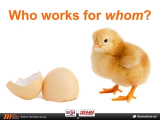 Who works for whom?




 ©2012 The Marx Group   16
 