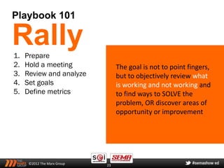 Playbook 101

Rally
1.   Prepare
2.   Hold a meeting               The goal is not to point fingers,
3.   Review and analyze           but to objectively review what
4.   Set goals                    is working and not working and
5.   Define metrics               to find ways to SOLVE the
                                  problem, OR discover areas of
                                  opportunity or improvement




      ©2012 The Marx Group   23
 
