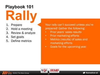Playbook 101

Rally
1.   Prepare                 Your rally can’t succeed unless you’re
2.   Hold a meeting          prepared! Gather the following:
3.   Review & analyze        • Prior years’ sales results
4.   Set goals               • Prior marketing efforts
                             • Metrics (results) of sales and
5.   Define metrics
                                marketing efforts
                             • Goals for the upcoming year




      ©2012 The Marx Group     24
 