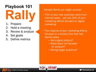 Playbook 101
                             Sample items you might uncover:


Rally
1.   Prepare
                             • 75% of your new business came from
                              internet sales – yet only 20% of your
                              marketing efforts focused on digital
                              marketing
2.   Hold a meeting
3.   Review & analyze        • The majority of your marketing efforts
                               focused on a product line that had
4.   Set goals                 dismal sales.
5.   Define metrics               ― Not a good product?
                                  ― Sales team not focused
                                     on product?
                                  ― Wrong target audience?




      ©2012 The Marx Group     28
 