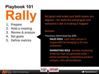 Playbook 101

Rally
1.   Prepare
                             Set goals and make sure both teams are
                             aligned – for both the actual goal and
                             everyone’s role in making it happen
2.   Hold a meeting
                             Example:
3.   Review & analyze
4.   Set goals               •Increase client base by 50%
                                  SALES ROLE: each sales person is
5.   Define metrics
                                  responsible for bringing in 25 new
                                  customers
                                    MARKETING ROLE: develop marketing
                                    materials that will generate leads –
                                    online marketing, competitive product
                                    analysis, sales presentations



      ©2012 The Marx Group     29
 