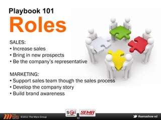 Playbook 101

Roles
SALES:
• Increase sales
• Bring in new prospects
• Be the company’s representative

MARKETING:
• Support sales team though the sales process
• Develop the company story
• Build brand awareness



    ©2012 The Marx Group    32
 