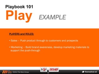 Playbook 101

Play                      EXAMPLE

 PLAYERS and ROLES:

 • Sales – Push product through to customers and prospects

 • Marketing – Build brand awareness, develop marketing materials to
   support the push-through




   ©2012 The Marx Group         35
 