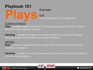 Playbook 101
                                   Example:

Plays
PLAYERS and ROLES:
                                   PLAY:
                                   Increase the traffic at “X” trade show


Sales – Increase prospect database; pin point prospects you would like to attend.
Personally invite prospects to attend

Marketing – develop a strategy that includes multiple touch points for the sales
teams prospects that will attract new prospects to booth
METRICS:
Sales – Number of prospects invited to booth. Clear record of who attended and
post follow-up results.

Marketing – Number of touch-points developed for the sales team and the results of
other marketing initiatives.




       ©2012 The Marx Group             37
 