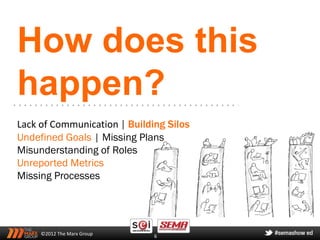 How does this
happen?
Lack of Communication Building Silos
Undefined Goals Missing Plans
Misunderstanding of Roles
Unreported Metrics
Missing Processes




    ©2012 The Marx Group    6
 