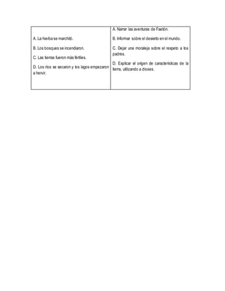 A. La hierba se marchitó.
B. Los bosques se incendiaron.
C. Las tierras fueron más fértiles.
D. Los ríos se secaron y los lagos empezaron
a hervir.
A. Narrar las aventuras de Faetón.
B. Informar sobre el desierto en el mundo.
C. Dejar una moraleja sobre el respeto a los
padres.
D. Explicar el origen de características de la
tierra, utilizando a dioses.
 
