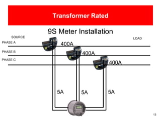 13
Transformer Rated
9S Meter Installation
5A
PHASE A
SOURCE
PHASE C
PHASE B
LOAD
400A
400A
400A
5A5A
 