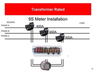 14
Transformer Rated
9S Meter Installation
5A
PHASE A
SOURCE
PHASE C
PHASE B
LOAD
400A
400A
400A
5A5A
 