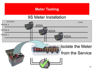 15
Meter Testing
9S Meter Installation
5A
PHASE A
SOURCE
PHASE C
PHASE B
LOAD
400A
400A
400A
5A5A
Isolate the Meter
from the Service

 