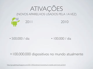 ATIVAÇÕES
            (NOVOS APARELHOS USADOS PELA 1A VEZ)

                        2011                                            2010



   • 500.000          / dia                                • 100.000          / dia



   +100.000.000 dispositivos no mundo atualmente

http://googleblog.blogspot.com/2011/05/android-momentum-mobile-and-more-at.html
 
