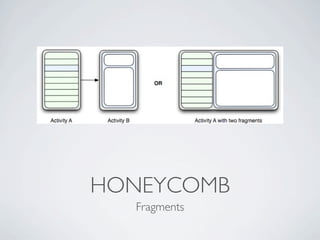 HONEYCOMB
  Fragments
 