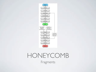 HONEYCOMB
  Fragments
 
