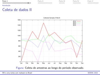 Parte 1 Parte II Parte III Parte IV Parte V
Introduc¸˜ao
Coleta de dados II
0
200
400
600
800
1000
1200
1400
1600
Jan Feb Mar Apr May Jun Jul Aug Sep Oct Nov Dec
Collected Samples X Month
2012
2013
2014
2015
Figura: Coleta de amostras ao longo do per´ıodo observado.
Mil e uma noites com malware no Brasil SEMAC 2016
 