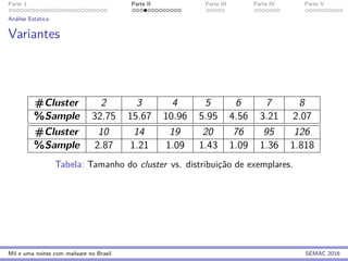 Parte 1 Parte II Parte III Parte IV Parte V
An´alise Est´atica
Variantes
#Cluster 2 3 4 5 6 7 8
%Sample 32.75 15.67 10.96 5.95 4.56 3.21 2.07
#Cluster 10 14 19 20 76 95 126
%Sample 2.87 1.21 1.09 1.43 1.09 1.36 1.818
Tabela: Tamanho do cluster vs. distribuic¸˜ao de exemplares.
Mil e uma noites com malware no Brasil SEMAC 2016
 