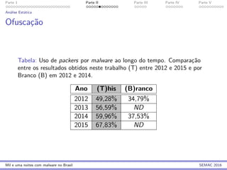 Parte 1 Parte II Parte III Parte IV Parte V
An´alise Est´atica
Ofuscac¸˜ao
Tabela: Uso de packers por malware ao longo do tempo. Comparac¸˜ao
entre os resultados obtidos neste trabalho (T) entre 2012 e 2015 e por
Branco (B) em 2012 e 2014.
Ano (T)his (B)ranco
2012 49,28% 34,79%
2013 56,59% ND
2014 59,96% 37,53%
2015 67,83% ND
Mil e uma noites com malware no Brasil SEMAC 2016
 