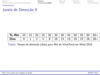 Parte 1 Parte II Parte III Parte IV Parte V
An´alise Est´atica
Janela de Detecc¸˜ao II
% AVs 10 15 20 25 30 35 40 45 50 55 60 65+
Dias 0 1 3 5 8 10 13 15 19 23 26 28+
Tabela: Tempo de detecc¸˜ao (dias) para AVs do VirusTotal em Maio/2015
Mil e uma noites com malware no Brasil SEMAC 2016
 