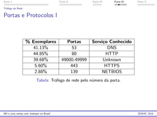 Parte 1 Parte II Parte III Parte IV Parte V
Tr´afego de Rede
Portas e Protocolos I
% Exemplares Portas Servi¸co Conhecido
41.13% 53 DNS
44.85% 80 HTTP
39.68% 49000-49999 Unknown
5.60% 443 HTTPS
2.88% 139 NETBIOS
Tabela: Tr´afego de rede pelo n´umero da porta.
Mil e uma noites com malware no Brasil SEMAC 2016
 