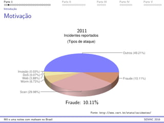 Parte 1 Parte II Parte III Parte IV Parte V
Introduc¸˜ao
Motivac¸˜ao
2011
Fraude: 10.11%
Fonte: http://www.cert.br/stats/incidentes/
Mil e uma noites com malware no Brasil SEMAC 2016
 