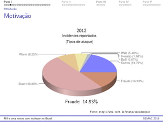 Parte 1 Parte II Parte III Parte IV Parte V
Introduc¸˜ao
Motivac¸˜ao
2012
Fraude: 14.93%
Fonte: http://www.cert.br/stats/incidentes/
Mil e uma noites com malware no Brasil SEMAC 2016
 