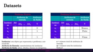 Datasets
Problema Binário
Atributos de
entrada
Atributos
de Saída
Instânci
as
Att
1
Att2 ... Atta Y
x1 0
x2 1
...
xm 1
10/6/2023
SEMAC 2023 – CLASSIFICAÇÃO MULTIRRÓTULO – CISSA
GATTO
10
Problema Multiclasse
Atributos de
entrada
Atributos
de Saída
Instânci
as
Att
1
Att2 ... Atta Y
x1 Branco
x2 Preto
...
xm Cinza
Instâncias: um objeto que representa o problema a ser
resolvido.
Atributos de Entrada: características da instância;
Atributos de Saída: alvos, rótulos, classes ou categorias.
a = número total de atributos de
entrada
m = número total de instâncias
(linhas)
 