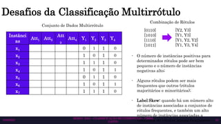 Desafios da Classificação Multirrótulo
SEMAC 2023 – CLASSIFICAÇÃO MULTIRRÓTULO – CISSA
GATTO
10/6/2023 15
Combinação de Rótulos
Instânci
as
Att1 Att2
Att
3
Att4 Y1 Y2 Y3 Y4
x1 0 1 1 0
x2 1 0 1 0
x3 1 1 1 0
x4 1 0 1 1
x5 0 1 1 0
x6 1 0 1 1
x7 1 1 1 0
Conjunto de Dados Multirrótulo
[0110]
[1010]
[1110]
[1011]
[Y2, Y3]
[Y1, Y3]
[Y1, Y2, Y2]
[Y1, Y3, Y4]
- O número de instâncias positivas para
determinados rótulos pode ser bem
pequeno e o número de instâncias
negativas alto;
- Alguns rótulos podem ser mais
frequentes que outros (rótulos
majoritários e minoritários);
- Label Skew: quando há um número alto
de instâncias associadas a conjuntos de
rótulos frequentes, e também um alto
número de instâncias associadas a
conjuntos de rótulos menos frequentes.
 
