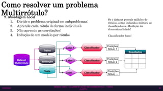 Como resolver um problema
Multirrótulo?
2. Abordagem Local
1. Divide o problema original em subproblemas;
2. Aprende cada rótulo de forma individual;
3. Não aprende as correlações;
4. Indução de um modelo por rótulo;
SEMAC 2023 – CLASSIFICAÇÃO MULTIRRÓTULO – CISSA
GATTO
10/6/2023 20
Se o dataset possuir milhões de
rótulos, serão induzidos milhões de
classificadores. Maldição da
dimensionalidade!
Classificador base!
 