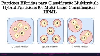 Partições Híbridas para Classificação Multirrótulo
Hybrid Partitions for Multi-Label Classification -
HPML
SEMAC 2023 – CLASSIFICAÇÃO MULTIRRÓTULO – CISSA
GATTO
10/6/2023 22
 