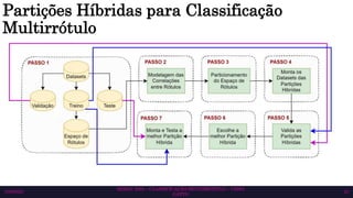 Partições Híbridas para Classificação
Multirrótulo
SEMAC 2023 – CLASSIFICAÇÃO MULTIRRÓTULO – CISSA
GATTO
10/6/2023 24
 