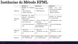 SEMAC 2023 – CLASSIFICAÇÃO MULTIRRÓTULO – CISSA
GATTO
10/6/2023 25
Instâncias do Método HPML
 