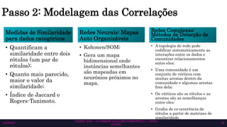 Passo 2: Modelagem das Correlações
Medidas de Similaridade
para dados categóricos
• Quantificam a
similaridade entre dois
rótulos (um par de
rótulos);
• Quanto mais parecido,
maior o valor da
similaridade;
• Índice de Jaccard e
Rogers-Tanimoto.
Redes Complexas:
Métodos de Detecção de
Comunidades
• A topologia de rede pode
codificar sistematicamente as
interações entre os dados e
encontrar relacionamentos
entre eles;
• Uma comunidade é um
conjunto de vértices com
muitas arestas dentro da
comunidade e algumas arestas
fora dela;
• Os vértices são os rótulos e as
arestas são as semelhanças
entre eles;
• Grafos de co-ocorrência de
rótulos a partir de matrizes de
similaridade.
SEMAC 2023 – CLASSIFICAÇÃO MULTIRRÓTULO – CISSA
GATTO
10/6/2023 26
Redes Neurais: Mapas
Auto Organizáveis
• Kohonen/SOM;
• Gera um mapa
bidimensional onde
instâncias semelhantes
são mapeadas em
neurônios próximos no
mapa.
 