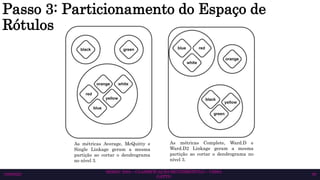 SEMAC 2023 – CLASSIFICAÇÃO MULTIRRÓTULO – CISSA
GATTO
10/6/2023 30
Passo 3: Particionamento do Espaço de
Rótulos
As métricas Average, McQuitty e
Single Linkage geram a mesma
partição ao cortar o dendrograma
no nível 3.
As métricas Complete, Ward.D e
Ward.D2 Linkage geram a mesma
partição ao cortar o dendrograma no
nível 3.
 