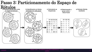 SEMAC 2023 – CLASSIFICAÇÃO MULTIRRÓTULO – CISSA
GATTO
10/6/2023 32
Passo 3: Particionamento do Espaço de
Rótulos
 