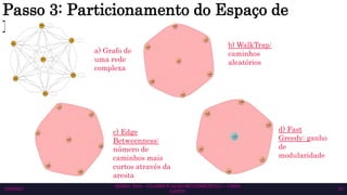 SEMAC 2023 – CLASSIFICAÇÃO MULTIRRÓTULO – CISSA
GATTO
10/6/2023 33
Passo 3: Particionamento do Espaço de
Rótulos
b) WalkTrap:
caminhos
aleatórios
c) Edge
Betweenness:
número de
caminhos mais
curtos através da
aresta
d) Fast
Greedy: ganho
de
modularidade
a) Grafo de
uma rede
complexa
 