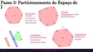 SEMAC 2023 – CLASSIFICAÇÃO MULTIRRÓTULO – CISSA
GATTO
10/6/2023 34
Passo 3: Particionamento do Espaço de
Rótulos
f) Label
Propagation: rótulo
mais frequente
g) InfoMap:
método multinível
baseado na
equação do mapa
h) SpinGlass
modelos de
rotação
e) Louvain:
método
multinível
baseado em
Fast Greedy
 