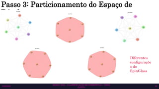 SEMAC 2023 – CLASSIFICAÇÃO MULTIRRÓTULO – CISSA
GATTO
10/6/2023 35
Passo 3: Particionamento do Espaço de
Rótulos
Diferentes
configuraçõe
s do
SpinGlass
 