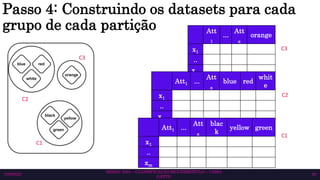 SEMAC 2023 – CLASSIFICAÇÃO MULTIRRÓTULO – CISSA
GATTO
10/6/2023 36
Passo 4: Construindo os datasets para cada
grupo de cada partição Att
1
...
Att
a
orange
x1
..
xm
Att1 ...
Att
a
blue red
whit
e
x1
..
xm
Att1 ...
Att
a
blac
k
yellow green
x1
..
xm
C3
C2
C2
C1
C1
C3
 