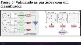 SEMAC 2023 – CLASSIFICAÇÃO MULTIRRÓTULO – CISSA
GATTO
10/6/2023 37
Passo 5: Validando as partições com um
classificador
 