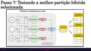 SEMAC 2023 – CLASSIFICAÇÃO MULTIRRÓTULO – CISSA
GATTO
10/6/2023 41
Passo 7: Testando a melhor partição híbrida
selecionada
 