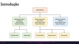 Introdução
10/6/2023
SEMAC 2023 – CLASSIFICAÇÃO MULTIRRÓTULO – CISSA
GATTO
5
 